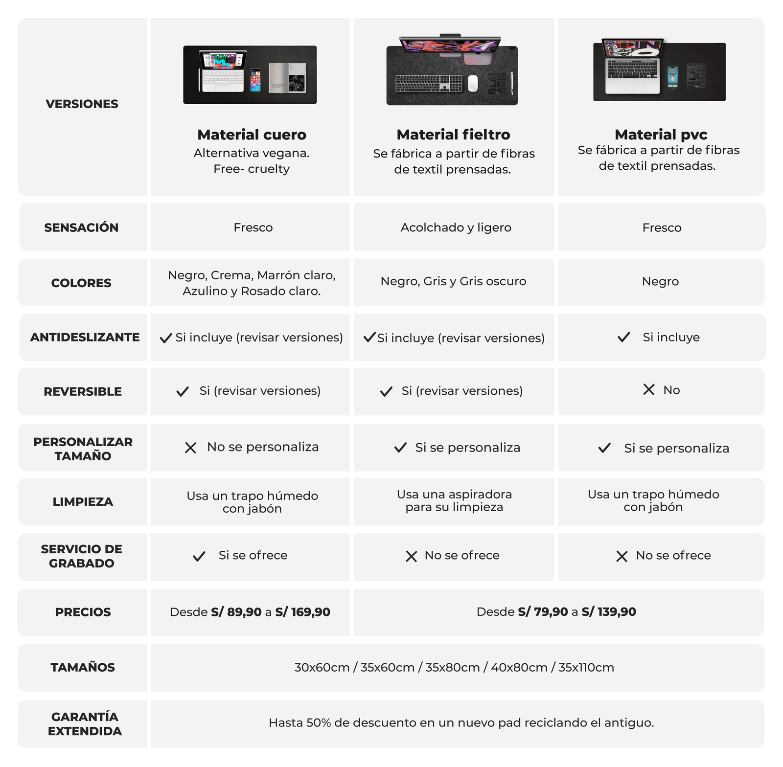 baners-web-pokelan-(2)_fieltro-vs-cuero-vs-pvc_optimized